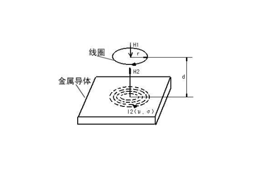 轉(zhuǎn)速傳感器的類(lèi)型及信號(hào)處理原理